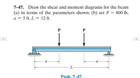 draw the shear diagram for the beam.|Mechanics Map .